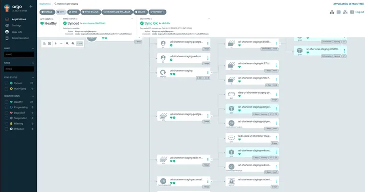 Capture 09: Application visibly Healthy and Synced to env/staging revision 64d2dde; all 21 displayed resources report synced/healthy and current deployment, PostgreSQL, Redis, and ExternalSecret branches are green