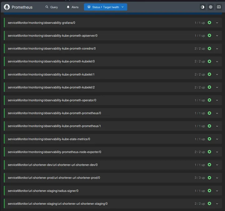 Capture 28: All populated target pools green, including CoreDNS 2/2, application environments, signer, kube-state-metrics, node-exporter, and Prometheus
